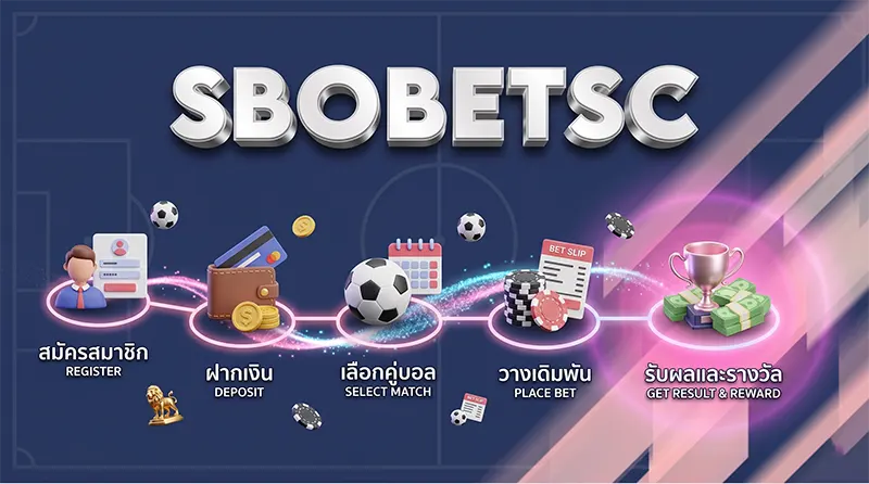 วิธีแทงบอลออนไลน์ SBOBET ทีละขั้นตอน สำหรับมือใหม่ 2026